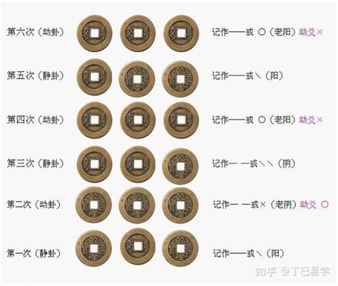 六爻排盘_六爻排盘元亨利贞在线,第4张