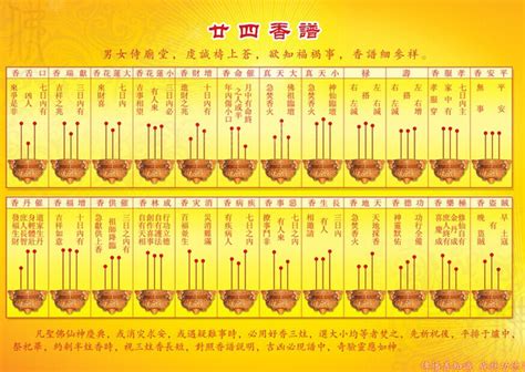 香谱二十四法图_香谱二十四法图图解,第7张 香谱二十四法图_香谱二十四法图图解,第7张