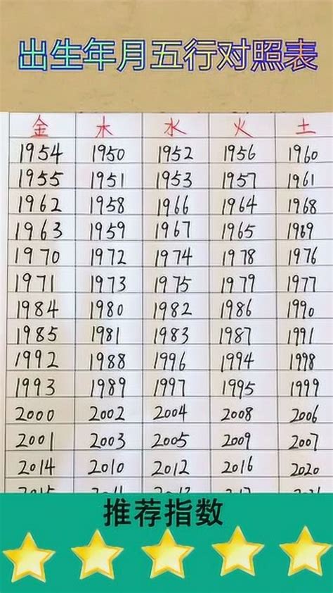 49个金木水火土号码表_49个金木水火土号码表2022年,第6张