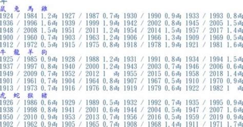 算命不求人农历算命法_算命不求人农历算命法周易,第7张 算命不求人农历算命法_算命不求人农历算命法周易,第7张