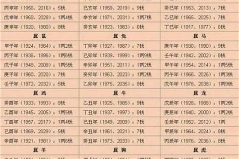 称骨算命2023年是几两的命_2023年出生的几斤几两,第4张