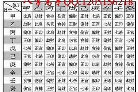 袁天罡称骨算命表完整版_袁天罡称骨算命表完整版2022,第10张 袁天罡称骨算命表完整版_袁天罡称骨算命表完整版2022,第10张