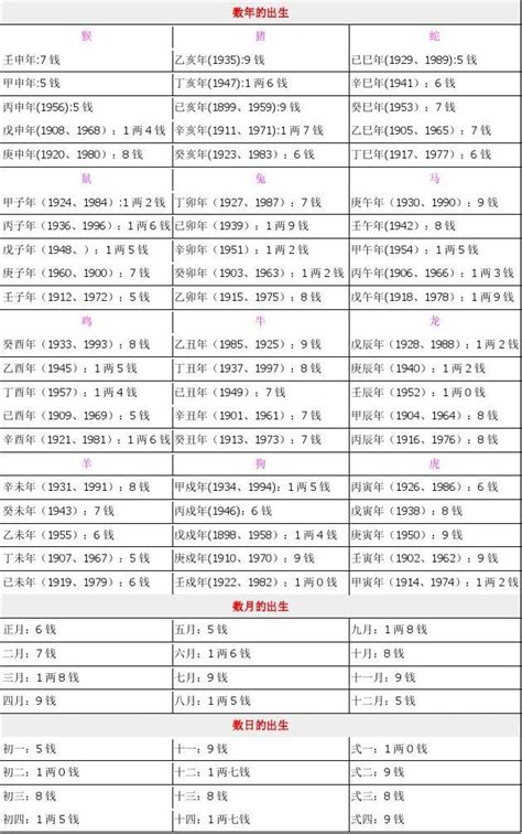 称骨算命免费测试_八字称骨算命免费,第7张 称骨算命免费测试_八字称骨算命免费,第7张