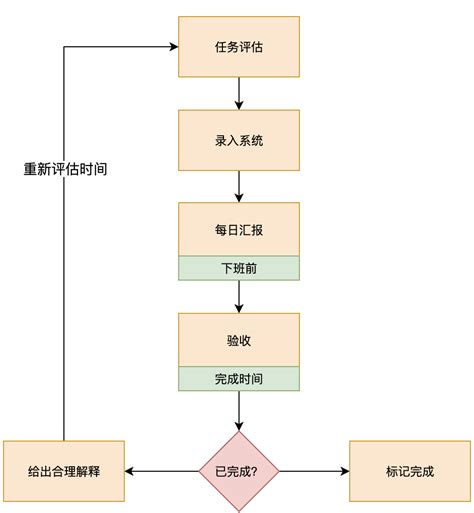 紫微星盘来源_紫微星盘免费查询,第5张 紫微星盘来源_紫微星盘免费查询,第5张