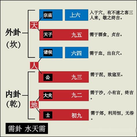 山雷颐卦详解财运_山雷颐卦详解吉凶,第11张