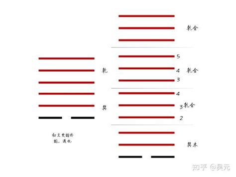 泽火革卦财运_泽火革卦是吉卦么,第12张