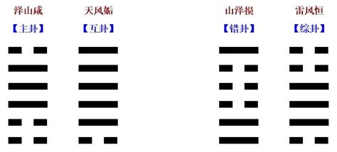 六十四卦金钱卦详解_周易六十四卦金钱卦详解,第13张 六十四卦金钱卦详解_周易六十四卦金钱卦详解,第13张
