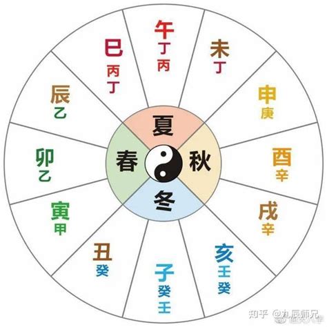 生辰八字五行算命查询_如何查询五行八字算命,第8张 生辰八字五行算命查询_如何查询五行八字算命,第8张