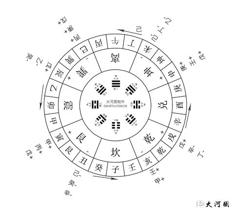 纳甲六爻法_纳甲六爻解卦,第4张