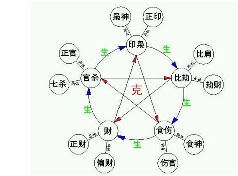 四柱八字十神详解大全_四柱八字十神干支详解,第8张 四柱八字十神详解大全_四柱八字十神干支详解,第8张