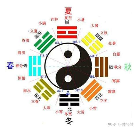 风火家人卦感情_风火家人卦为什么是下下卦,第15张