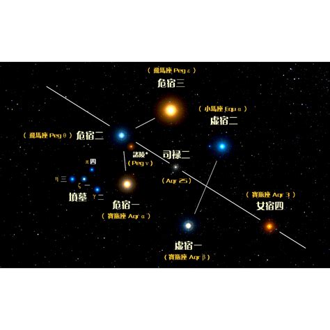 值日星宿关系查询_值日星宿关系查询表911,第20张