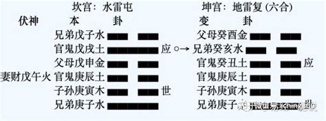 水雷屯卦考试_水雷屯卦卦辞,第15张 水雷屯卦考试_水雷屯卦卦辞,第15张
