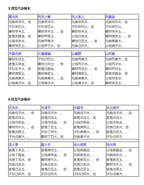 四柱八字五行查询表_四柱八字查询表,第5张