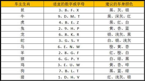 固定电话号码查吉凶号_座机电话号码查吉凶号,第10张