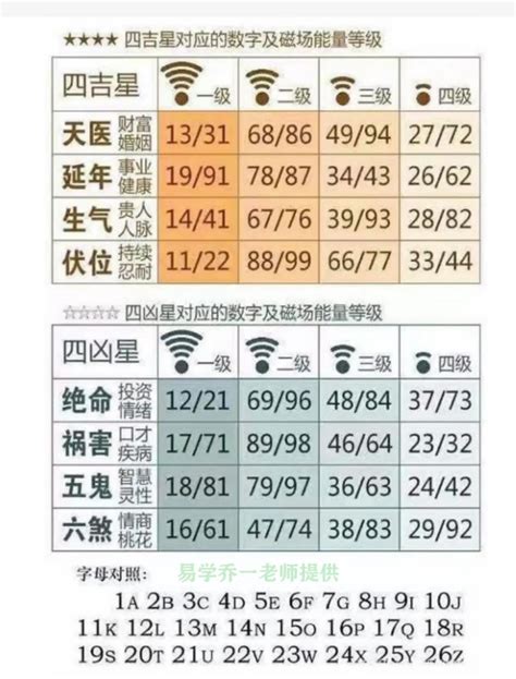 数字能量学数字组合解析_数字能量学1-9号人,第8张 数字能量学数字组合解析_数字能量学1-9号人,第8张