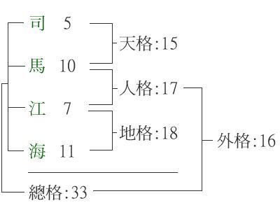 姓名测试打分生辰八字一起测试打分_免费测名字打分数生辰八字分析,第7张 姓名测试打分生辰八字一起测试打分_免费测名字打分数生辰八字分析,第7张