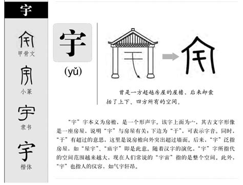 宇字五行属什么_宇字五行属什么名字里寓意,第3张