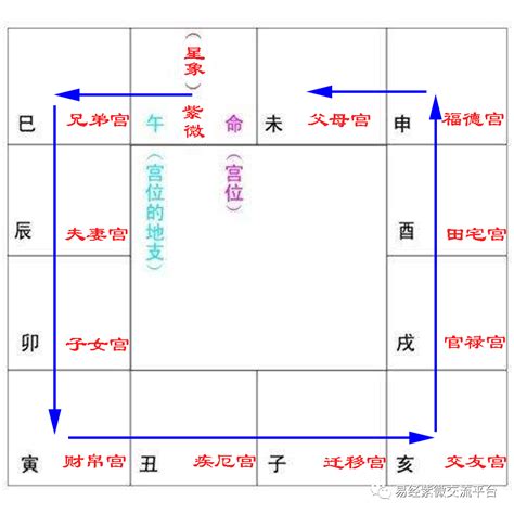 丙辰日柱是上等日柱吗_丙辰日柱生于各月精论,第5张