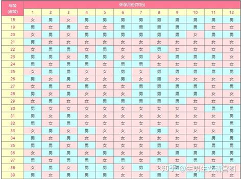 清宫表2022年清宫图怎么看_清宫表2022年清宫图准吗,第6张