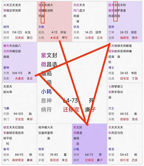贪狼星入命宫_贪狼星入十二宫详解,第13张