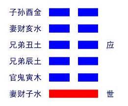 地雷复卦六爻详解_地雷复卦占男女关系,第18张