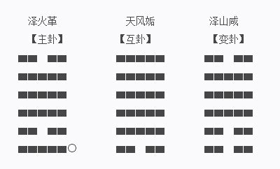 值年卦是什么意思_值年卦对照表,第19张