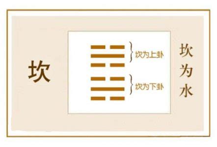 六十四卦金钱卦详解_周易六十四卦金钱卦详解,第42张 六十四卦金钱卦详解_周易六十四卦金钱卦详解,第42张