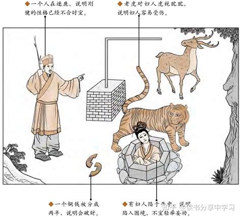 六十四卦金钱卦详解_周易六十四卦金钱卦详解,第48张 六十四卦金钱卦详解_周易六十四卦金钱卦详解,第48张