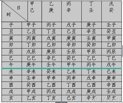 免费八字算命排盘_免费八字算命排盘终身详解,第9张 免费八字算命排盘_免费八字算命排盘终身详解,第9张