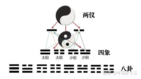 四柱八字排盘免费_四柱八字排盘详解析,第7张