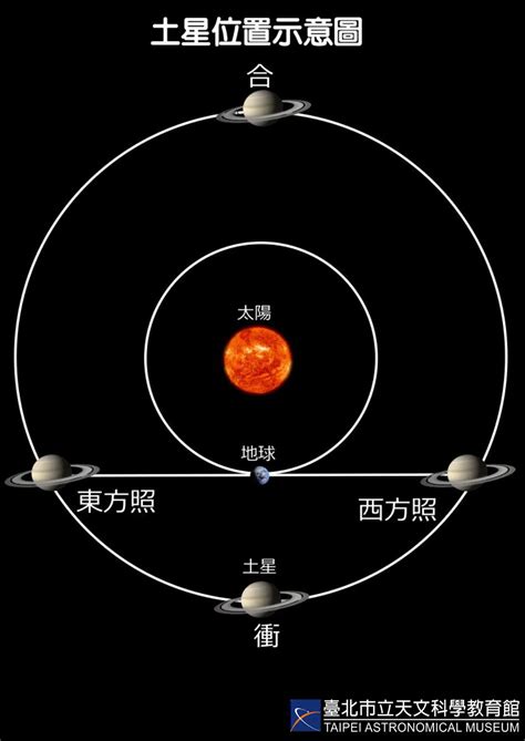 木星冲日寓意_木星冲日古代预兆,第4张 木星冲日寓意_木星冲日古代预兆,第4张