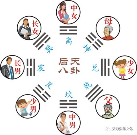 八白艮土运是什么意思_八白艮土运,第10张 八白艮土运是什么意思_八白艮土运,第10张