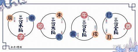 三合局成局条件_三合局是什么意思,第3张 三合局成局条件_三合局是什么意思,第3张
