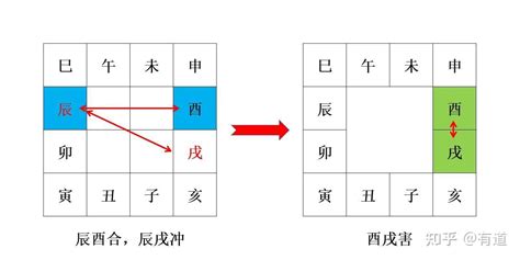 地支五行对照表_天干地支的五行对照表,第7张