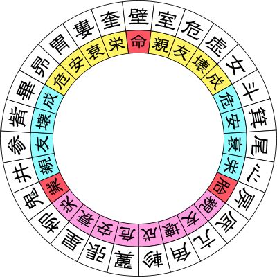 值日星宿关系查询_值日星宿关系查询表911,第22张 值日星宿关系查询_值日星宿关系查询表911,第22张