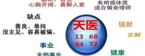 数字能量学对照表_数字能量学可信吗,第14张