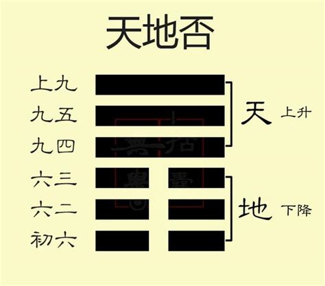 天地否卦详解_天地否卦详解卦辞,第3张 天地否卦详解_天地否卦详解卦辞,第3张