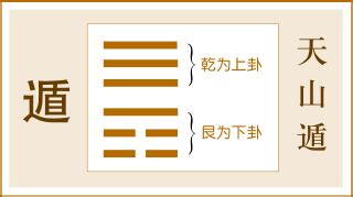 天山遁卦详解感情怎么看_天山遁卦看感情要怎么解释,第3张