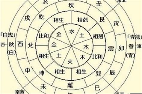 五行八字算命_八字五行算命,第3张 五行八字算命_八字五行算命,第3张