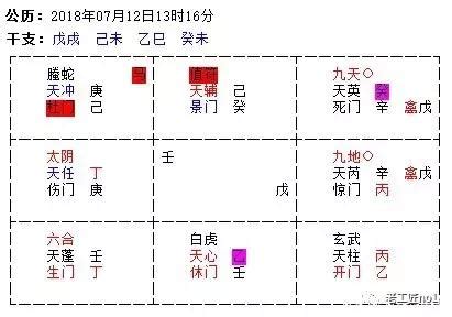 奇门遁甲在线排盘解析_奇门遁甲在线排盘系统,第6张