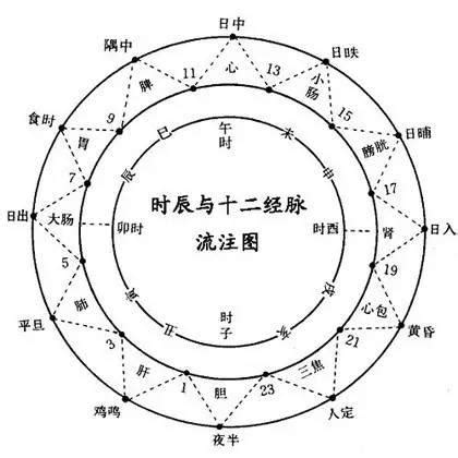 周一至周日眼跳吉凶_女人二十四小时眼跳吉凶预兆,第17张