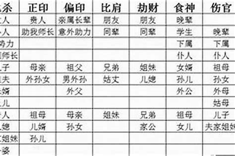 八字如何看另一半_八字查一生有几次婚姻,第12张 八字如何看另一半_八字查一生有几次婚姻,第12张
