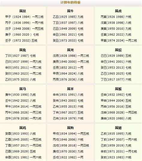 袁天罡称骨算命女命版_袁天罡称骨算命女版详细解释,第3张 袁天罡称骨算命女命版_袁天罡称骨算命女版详细解释,第3张