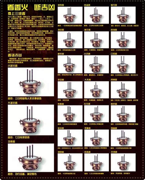 烧三根香的图解_财神烧三根香的图解,第8张