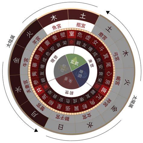 值日星宿关系查询_值日星宿关系查询表911,第21张 值日星宿关系查询_值日星宿关系查询表911,第21张