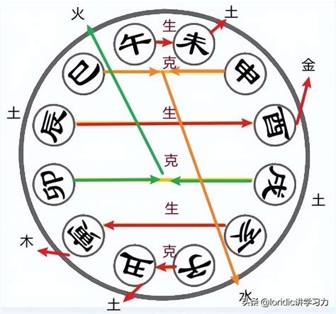 地支三合女命_地支三合局口诀,第8张