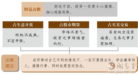水雷屯卦详解事业_水雷屯卦是吉卦吗,第17张 水雷屯卦详解事业_水雷屯卦是吉卦吗,第17张