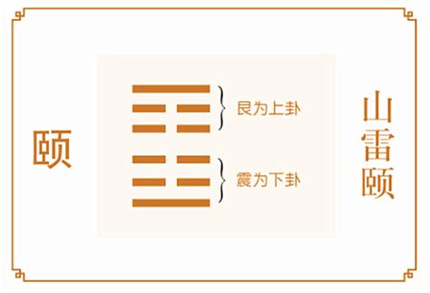 颐卦解读_颐卦预示着什么,第10张