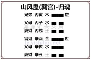 山风蛊卦详解感情_山风蛊卦详解婚姻,第3张 山风蛊卦详解感情_山风蛊卦详解婚姻,第3张